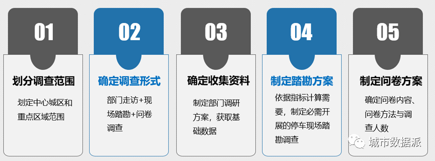 【停车数字化治理探索】停车指数:城市停车健康状况的指示针丨城市数据派 【停车数字化治理探索】停车指数:城市停车健康状况的指示针丨城市数据派