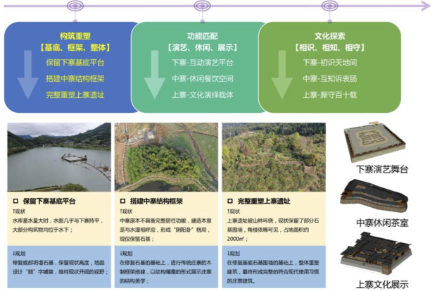 培育式服务的乡村实践与探索——以福建省永泰县大喜村、溪口村、 月洲村为例