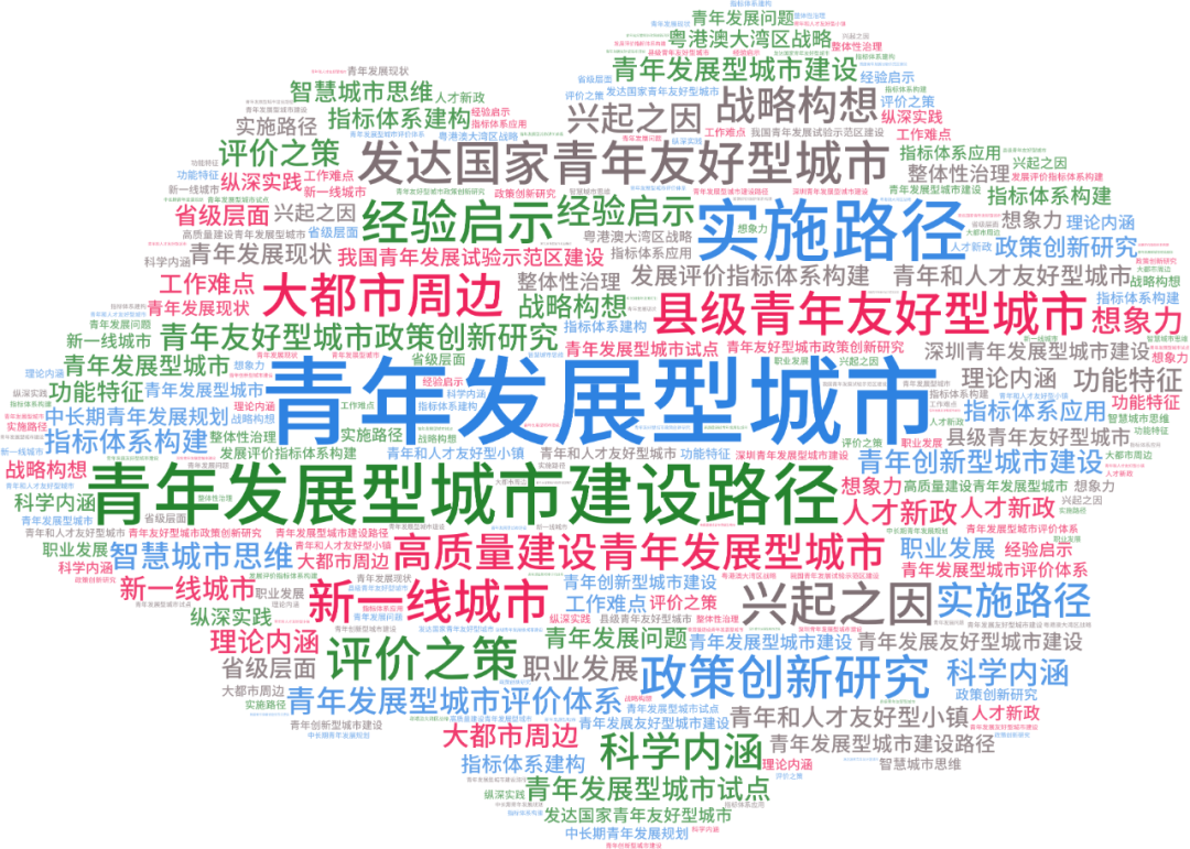 青年发展型城市专题总结:相关文献、指标体系研究、青年发展专项规划、规划设计探索 青年发展型城市专题总结:相关文献、指标体系研究、青年发展专项规划、规划设计探索