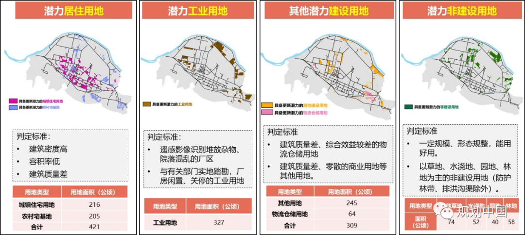从“棚改”到“更新”,规划师的三重角色——以兰州市西固区全域棚改规划为例 从“棚改”到“更新”,规划师的三重角色——以兰州市西固区全域棚改规划为例