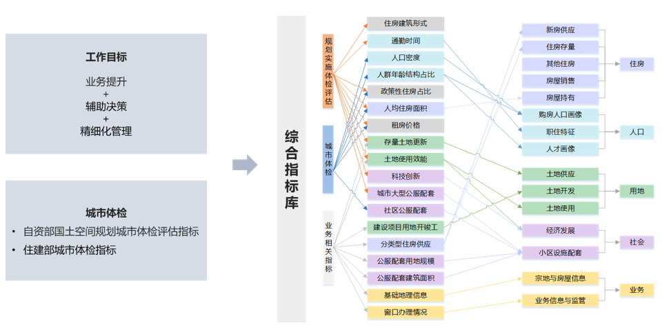 南京不动产登记大数据挖掘与治理决策支撑应用 南京不动产登记大数据挖掘与治理决策支撑应用