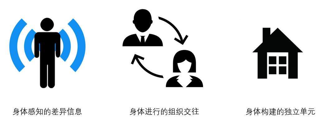 张宇星：城市更新的加减乘除算法和ABC模型