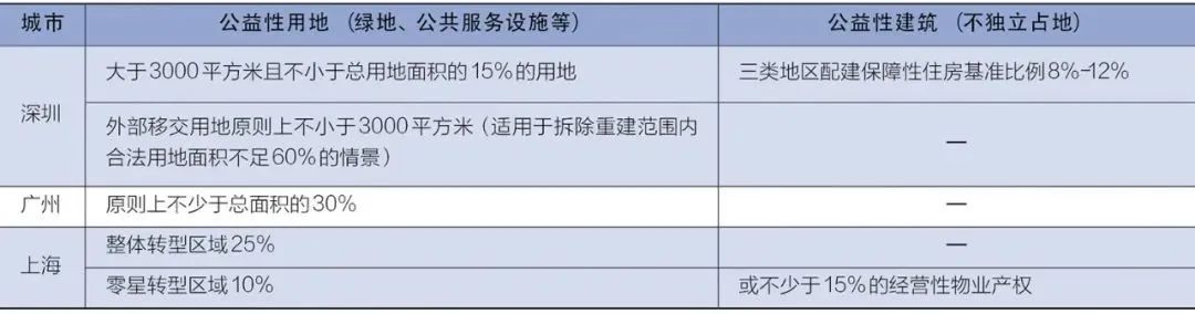 黄鹤等:当前中国城市更新的阶段性特征浅析 黄鹤等:当前中国城市更新的阶段性特征浅析