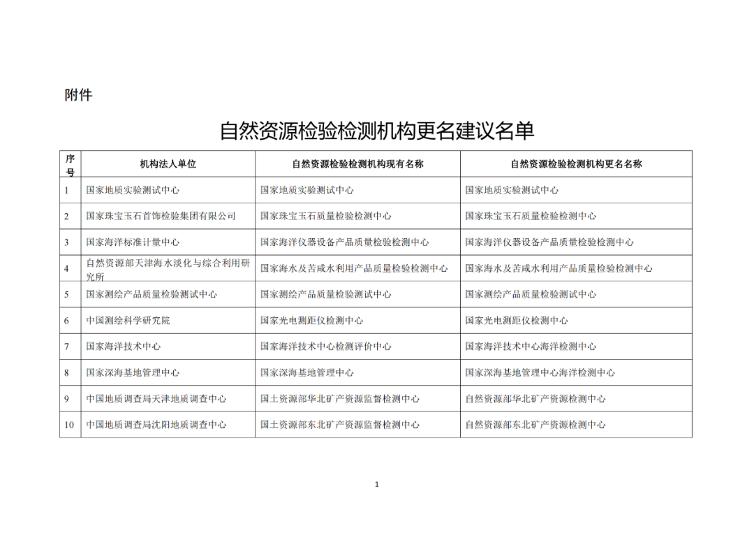这些自然资源检验检测机构拟更名