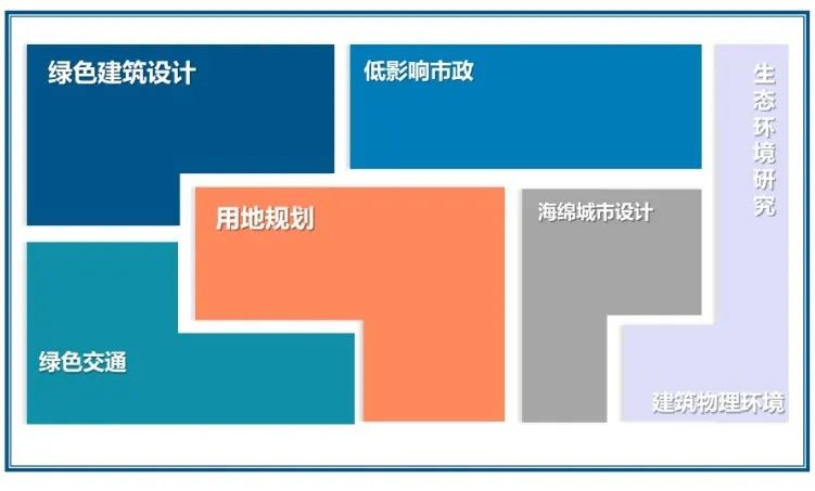 全国低碳日 | 基于低碳城市理念的城市更新设计策略研究 全国低碳日 | 基于低碳城市理念的城市更新设计策略研究