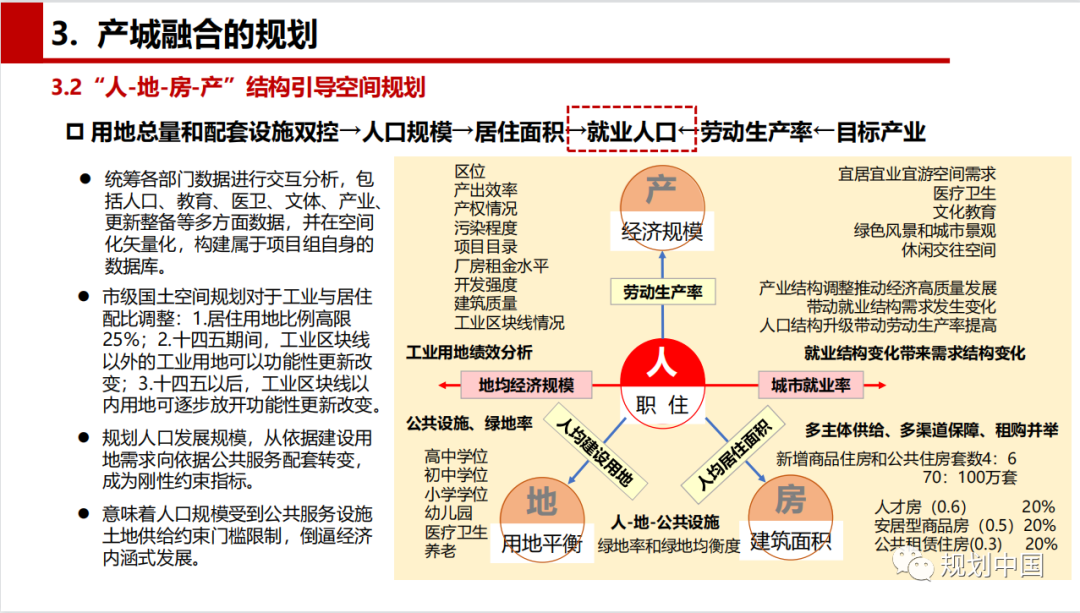 2021年度中规院学术交流会第二天：寻脉承传，与时俱进