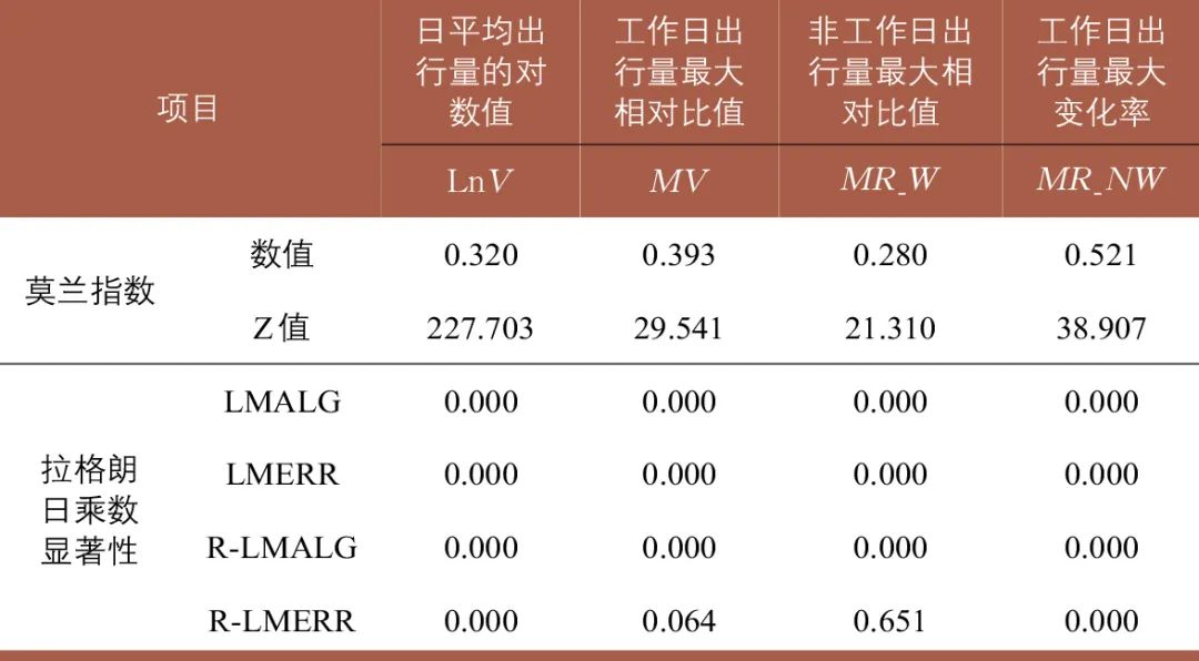 区域建成环境对共享单车日变特征的影响:以厦门市为例 区域建成环境对共享单车日变特征的影响:以厦门市为例