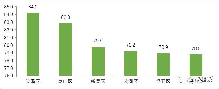 【停车数字化治理探索】停车指数:城市停车健康状况的指示针丨城市数据派 【停车数字化治理探索】停车指数:城市停车健康状况的指示针丨城市数据派