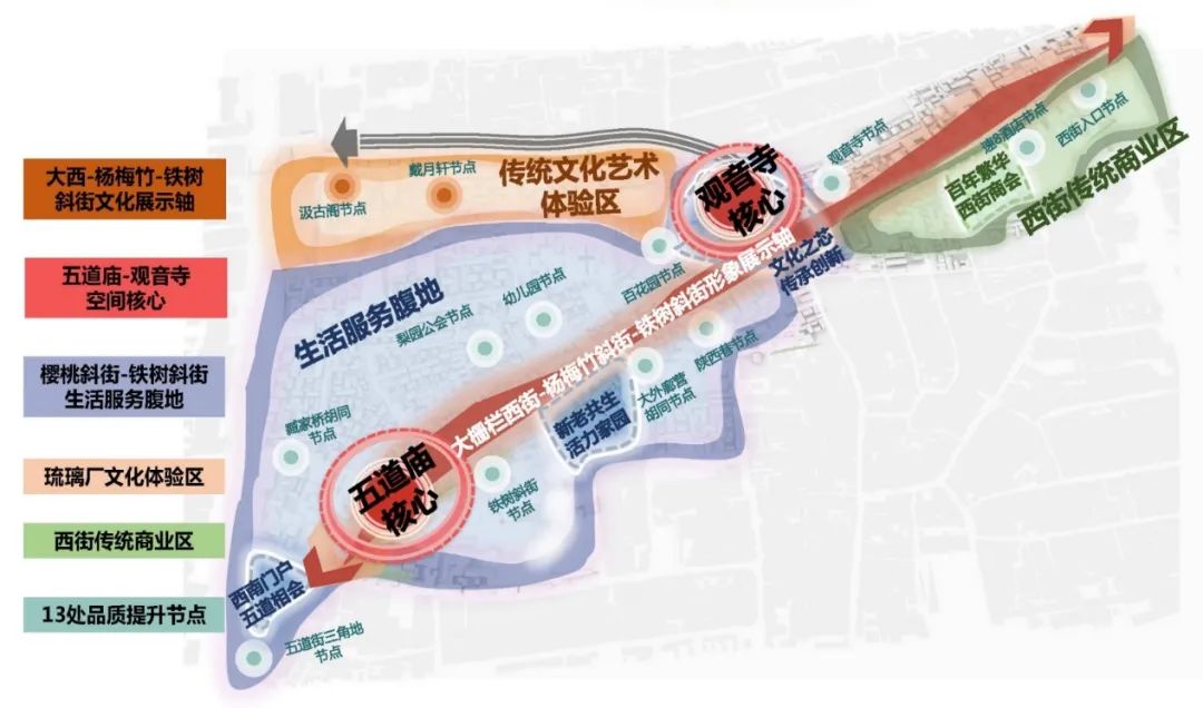 大栅栏历史文化街区观音寺片区老城保护更新方案 | 遗产保护 大栅栏历史文化街区观音寺片区老城保护更新方案 | 遗产保护