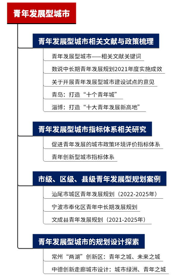 青年发展型城市专题总结:相关文献、指标体系研究、青年发展专项规划、规划设计探索 青年发展型城市专题总结:相关文献、指标体系研究、青年发展专项规划、规划设计探索