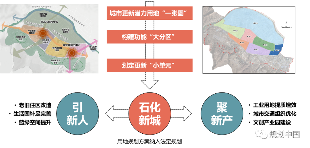 从“棚改”到“更新”,规划师的三重角色——以兰州市西固区全域棚改规划为例 从“棚改”到“更新”,规划师的三重角色——以兰州市西固区全域棚改规划为例