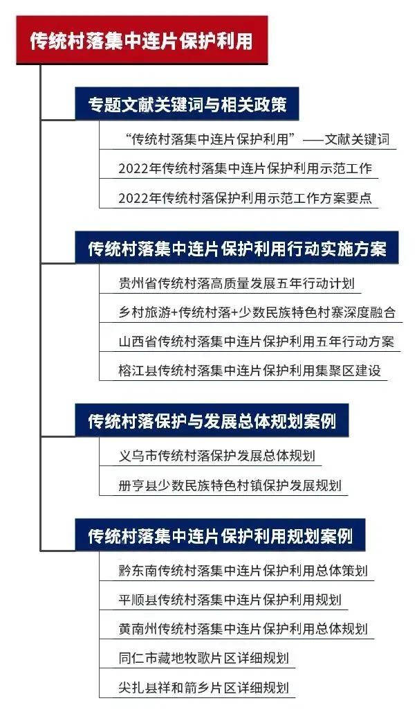 关于县城、城镇、村庄规划,这些专题PPT分享给你 关于县城、城镇、村庄规划,这些专题PPT分享给你