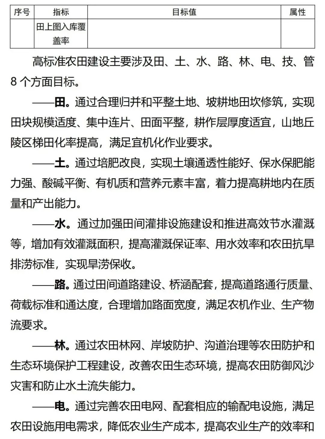 《广东省高标准农田建设规划（2021-2030年）》出台