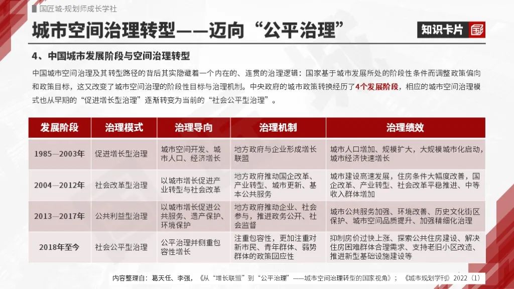 空间治理转型、治理体系研究推荐 空间治理转型、治理体系研究推荐