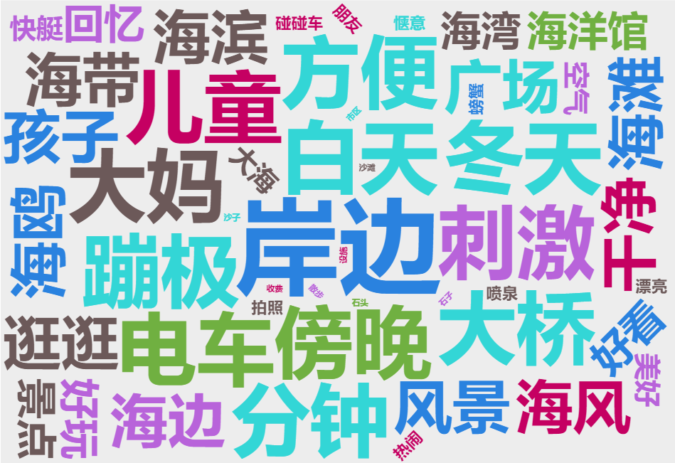 伴我童行 | 儿童家庭到达城市公园的出行环境调查与优化建议 伴我童行 | 儿童家庭到达城市公园的出行环境调查与优化建议