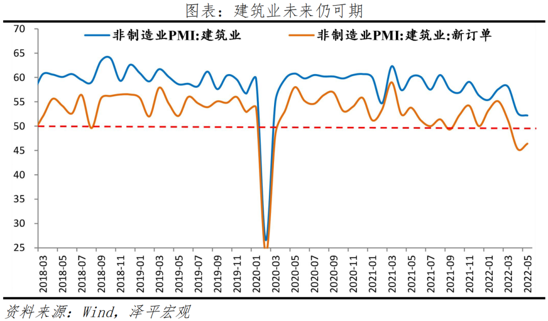 满血归来吧,中国经济!——解读5月PMI数据 满血归来吧,中国经济!——解读5月PMI数据