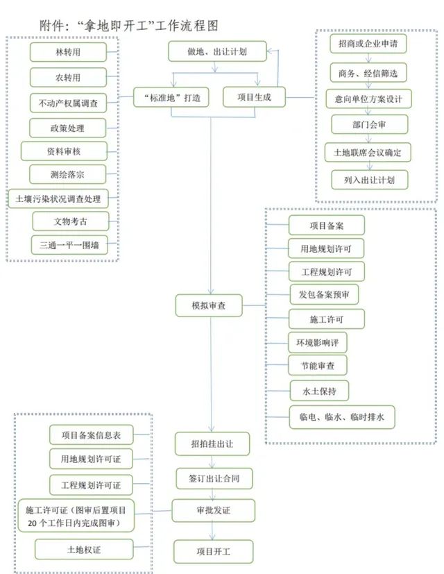 6个月的流程，5天办完！市规划资源局临安分局“助跑式服务”让企业“拿地即开工”