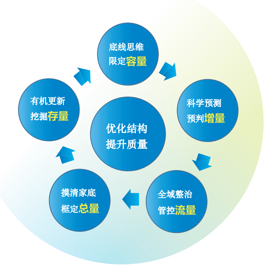 世遗名城、诗画丽江——《丽江市国土空间总体规划(2021-2035年)公众征求意见稿》发布,附PDF下载~ 世遗名城、诗画丽江——《丽江市国土空间总体规划(2021-2035年)公众征求意见稿》发布,附PDF下载~