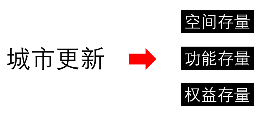 张宇星：城市更新的加减乘除算法和ABC模型