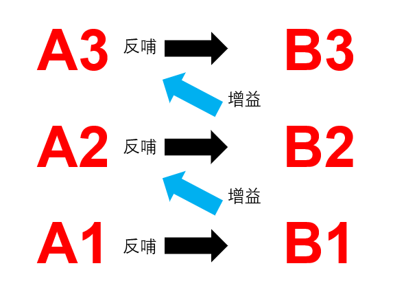 张宇星：城市更新的加减乘除算法和ABC模型