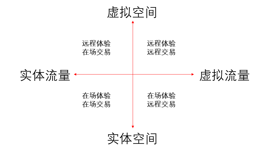 张宇星：城市更新的加减乘除算法和ABC模型