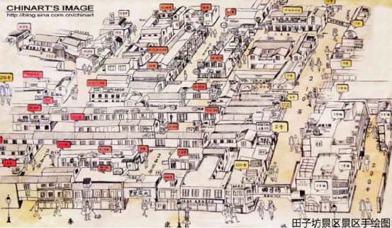 城市更新的另一种途径——城市闲置资源交易所