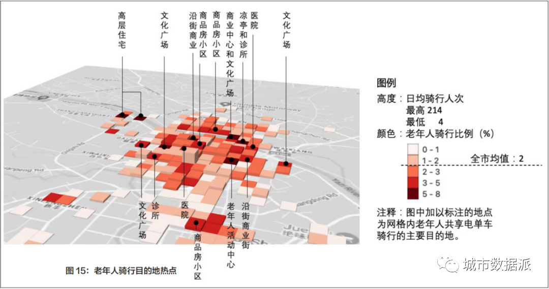 【共享电单车骑行大数据】新型城镇化背景下的县城出行报告丨城市数据派