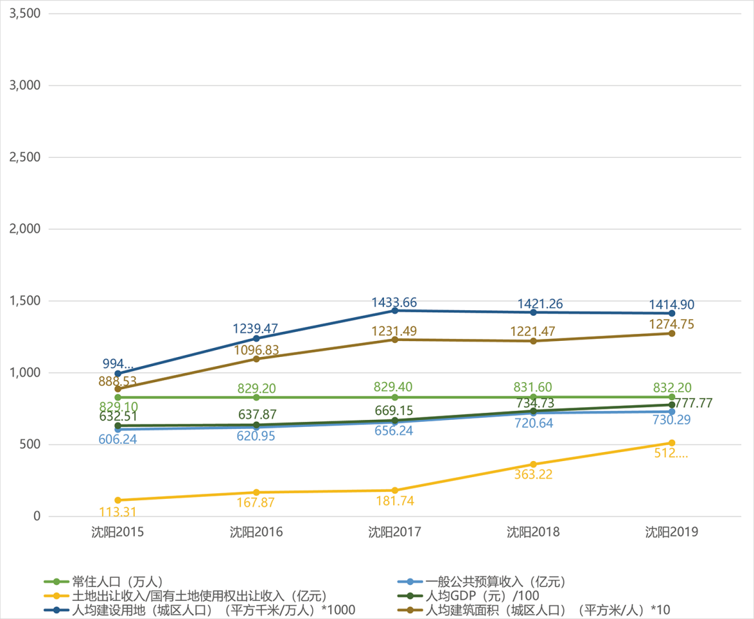 黄鹤等:当前中国城市更新的阶段性特征浅析 黄鹤等:当前中国城市更新的阶段性特征浅析
