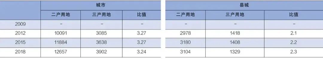 黄鹤等:当前中国城市更新的阶段性特征浅析 黄鹤等:当前中国城市更新的阶段性特征浅析