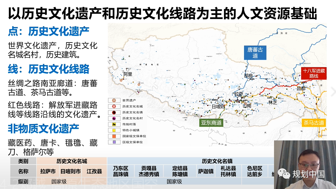 2021年度中规院学术交流会第二天：寻脉承传，与时俱进