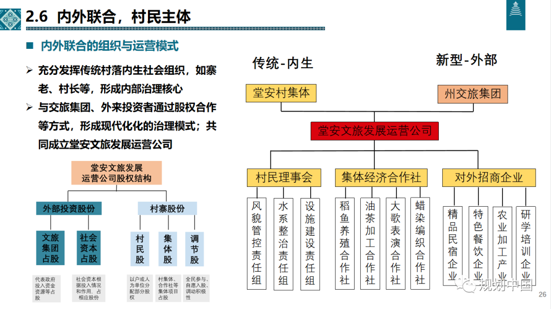 2021年度中规院学术交流会第二天：寻脉承传，与时俱进
