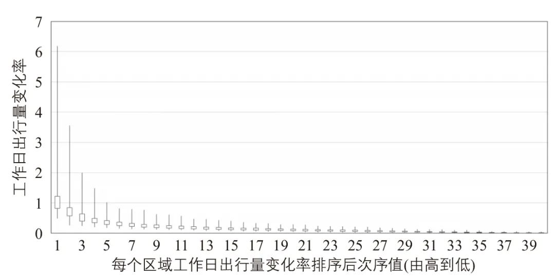 区域建成环境对共享单车日变特征的影响:以厦门市为例 区域建成环境对共享单车日变特征的影响:以厦门市为例