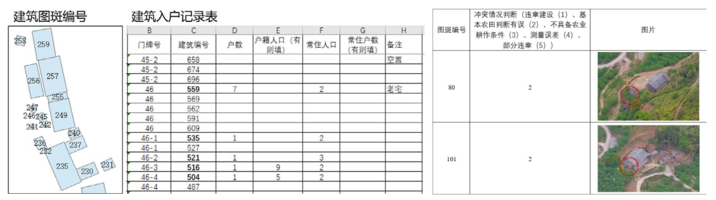 培育式服务的乡村实践与探索——以福建省永泰县大喜村、溪口村、 月洲村为例