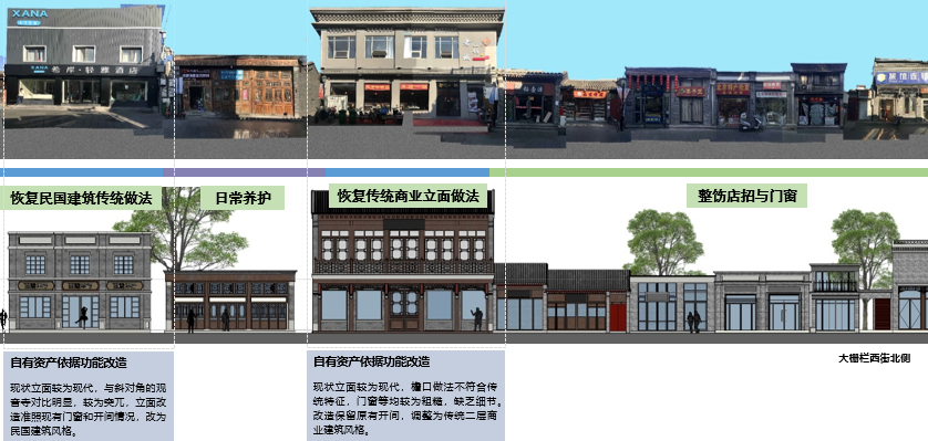 大栅栏历史文化街区观音寺片区老城保护更新方案 | 遗产保护 大栅栏历史文化街区观音寺片区老城保护更新方案 | 遗产保护