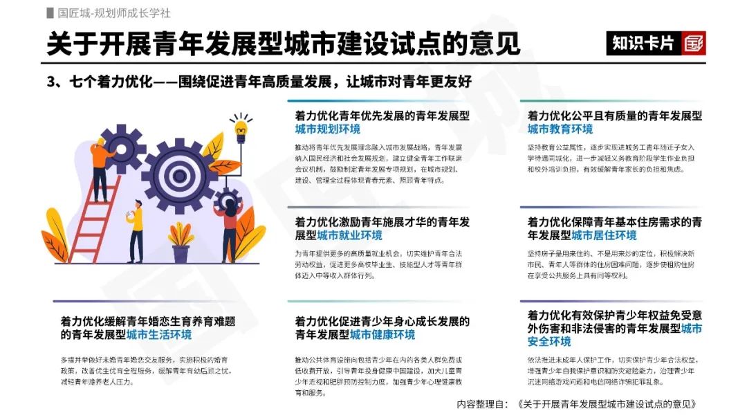 青年发展型城市专题总结:相关文献、指标体系研究、青年发展专项规划、规划设计探索 青年发展型城市专题总结:相关文献、指标体系研究、青年发展专项规划、规划设计探索