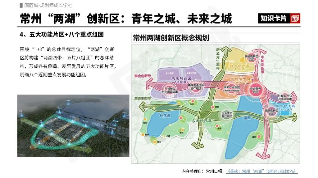 青年发展型城市专题总结:相关文献、指标体系研究、青年发展专项规划、规划设计探索 青年发展型城市专题总结:相关文献、指标体系研究、青年发展专项规划、规划设计探索