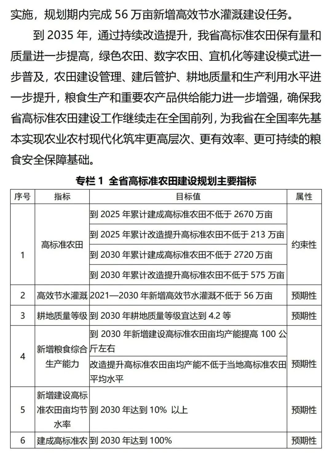 《广东省高标准农田建设规划（2021-2030年）》出台