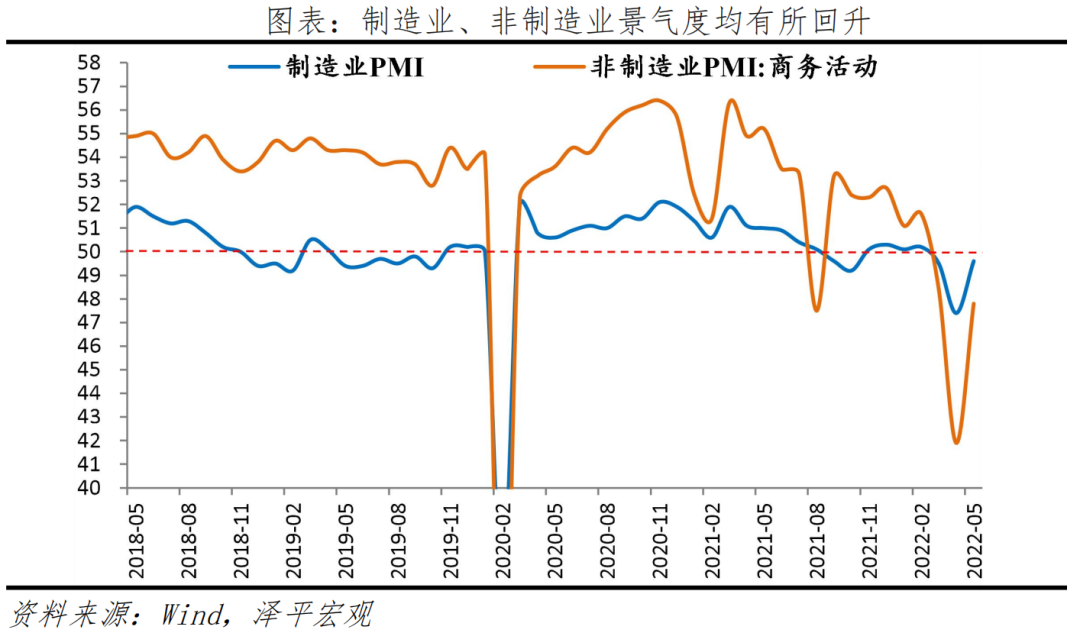满血归来吧,中国经济!——解读5月PMI数据 满血归来吧,中国经济!——解读5月PMI数据