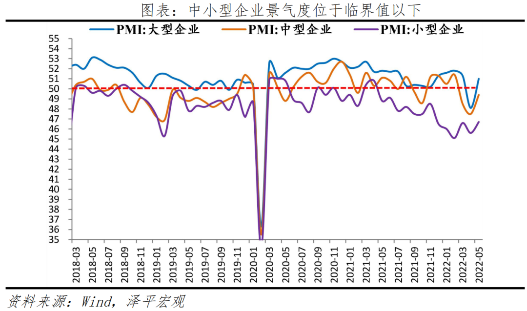 满血归来吧,中国经济!——解读5月PMI数据 满血归来吧,中国经济!——解读5月PMI数据