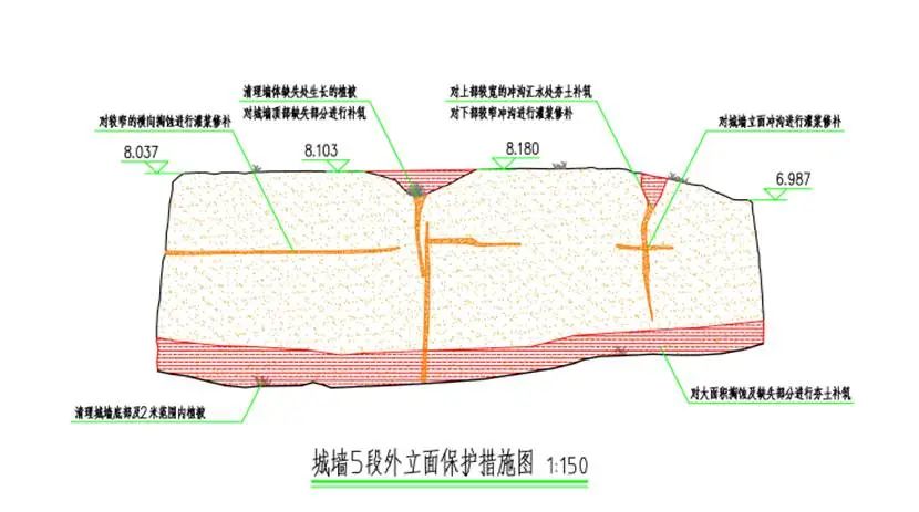 【重点项目】查病害,治水患——延庆南寨坡遗址保护策略 【重点项目】查病害,治水患——延庆南寨坡遗址保护策略