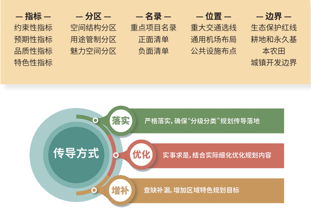 世遗名城、诗画丽江——《丽江市国土空间总体规划(2021-2035年)公众征求意见稿》发布,附PDF下载~ 世遗名城、诗画丽江——《丽江市国土空间总体规划(2021-2035年)公众征求意见稿》发布,附PDF下载~