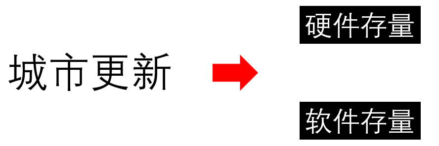 张宇星：城市更新的加减乘除算法和ABC模型