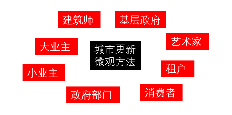 张宇星：城市更新的加减乘除算法和ABC模型