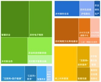 《中国数字乡村建设报告2021:基于媒体大数据的评估》发布 《中国数字乡村建设报告2021:基于媒体大数据的评估》发布