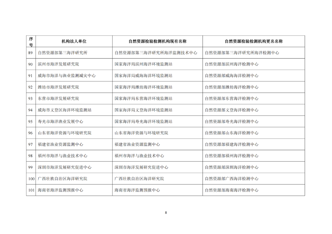 这些自然资源检验检测机构拟更名