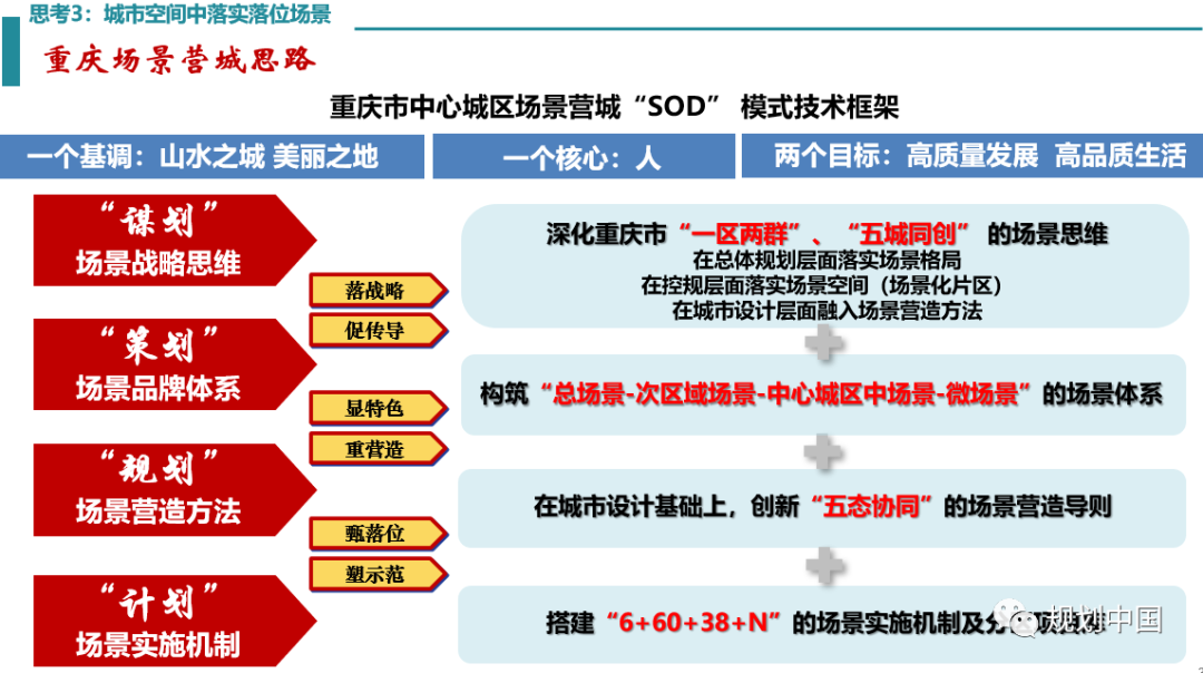 2021年度中规院学术交流会第二天：寻脉承传，与时俱进