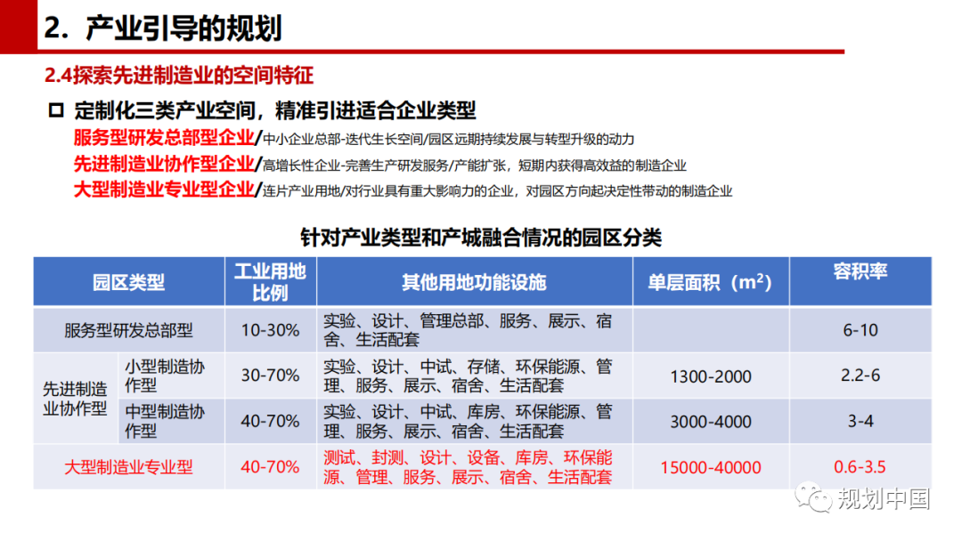 2021年度中规院学术交流会第二天：寻脉承传，与时俱进