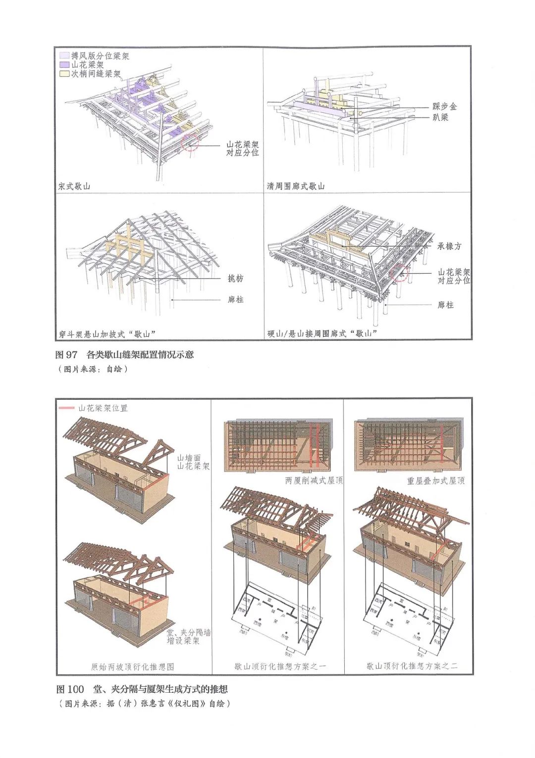 图书资讯丨唐宋建筑的多元技术系谱考察:《营造法式》研习拾零 图书资讯丨唐宋建筑的多元技术系谱考察:《营造法式》研习拾零