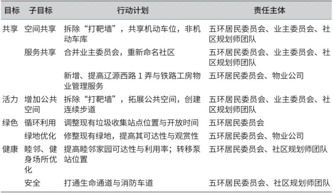 “资产为本”的老旧社区更新路径，可行性如何？资产增值几何？