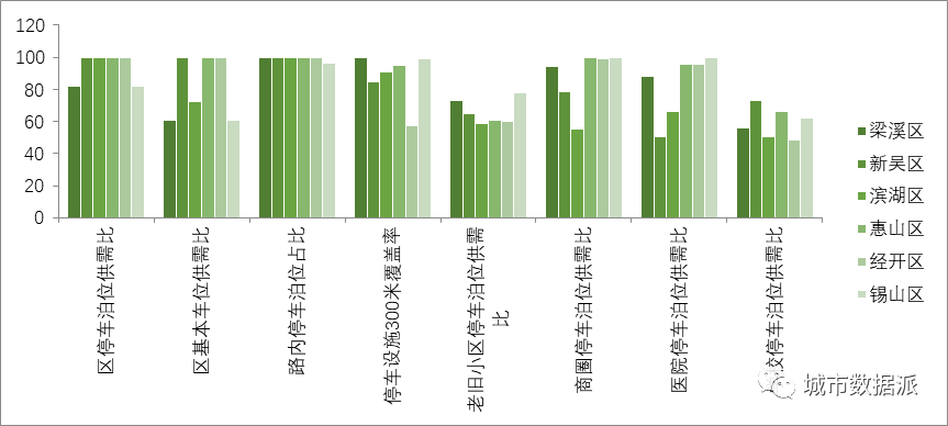 【停车数字化治理探索】停车指数:城市停车健康状况的指示针丨城市数据派 【停车数字化治理探索】停车指数:城市停车健康状况的指示针丨城市数据派